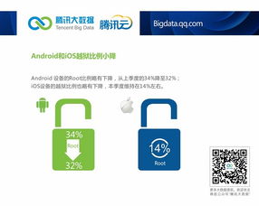 騰訊云數(shù)據(jù)透視 安卓市場(chǎng)國(guó)貨主導(dǎo)，小米2S活力依舊，安全軟件需求攀升