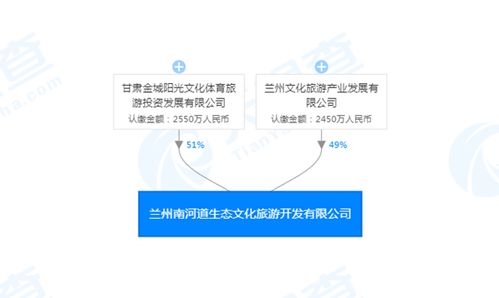 打造金城地標(biāo)建筑，持續(xù)推進(jìn)文化生態(tài)精品街區(qū)與數(shù)字文創(chuàng)服務(wù)