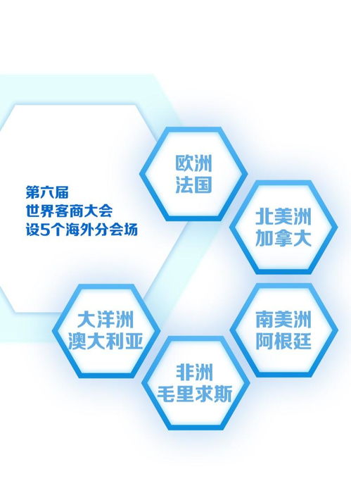 數(shù)讀世界客商大會(huì) 客家文化更濃，國(guó)際范更足