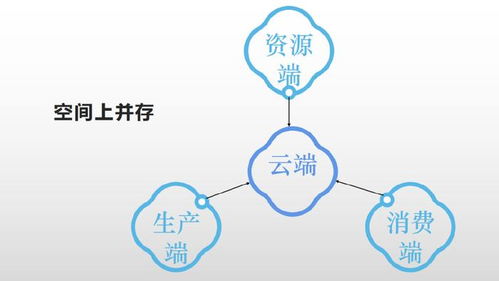 高書生視角 文化數(shù)字化中數(shù)據(jù)交易的驚險(xiǎn)跳躍與數(shù)字文創(chuàng)內(nèi)容服務(wù)應(yīng)用新范式